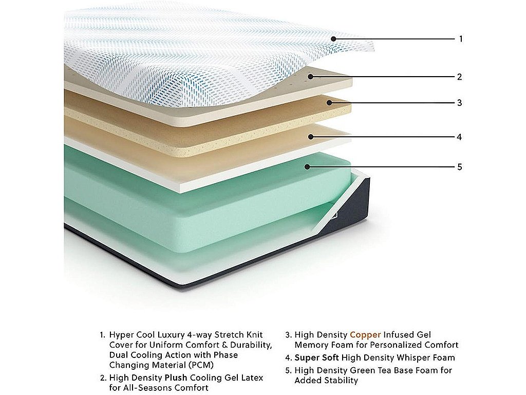 Millennium Luxury Gel Latex and Memory Foam King Mattress